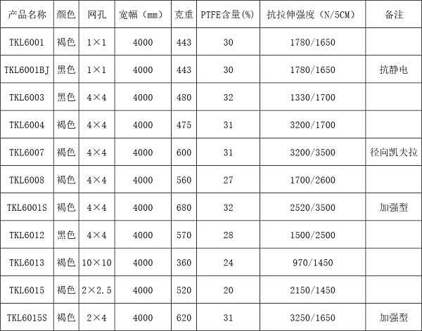 山東特氟龍高溫網(wǎng)帶