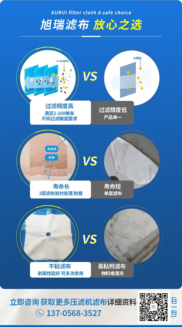 板框濾布，對比圖